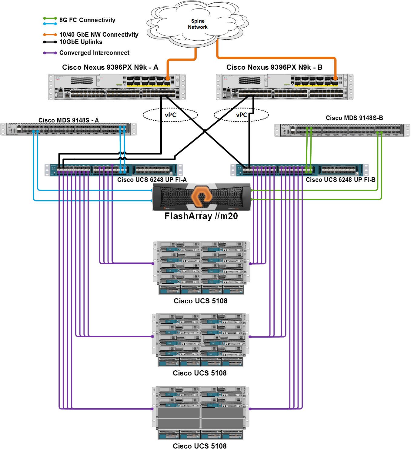 FlashStackv2-20Host